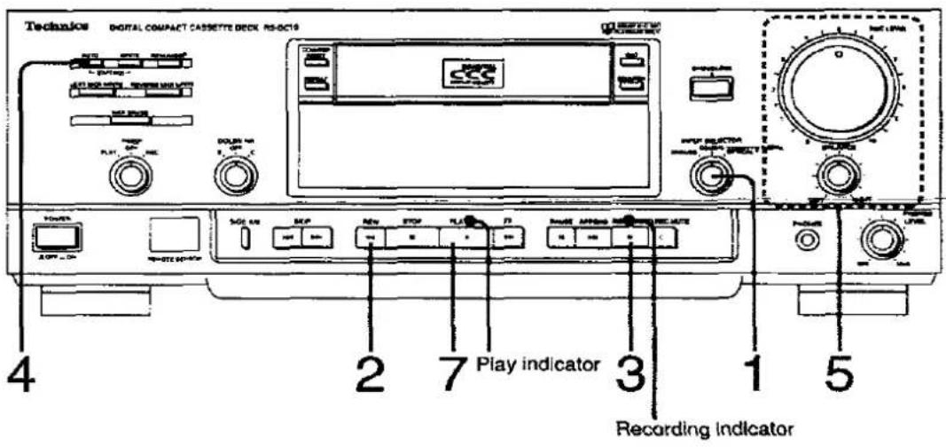 Technico DIGITAL COMPACT CASSETTE DECK RS-DC10 4 2 7 Play indicator 3 1 5 Recording Indicator