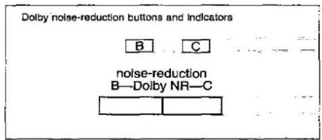Dolby noise-reduction buttons and indicators B C noise-reduction B—Dolby NR—C