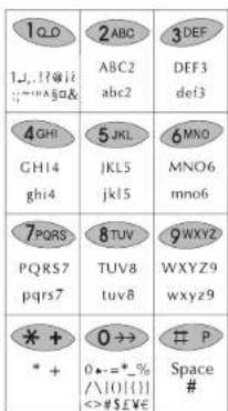 100 1,.,?@i3 :~A#a& 2ABC ABC2 abc2 3DEF DEF3 def3 4GHI GH14 ghi4 5JKL jKL5 jkl5 6MNO MNO6 mno6 7PORS PQRS7 pqrs7 8TUV TUV8 tuv8 9WXYZ WXYZ9 wxyz9 *+ 0→ *+ 0←=+_% /\10{[} |=>#S#E# ⊕ P Space #