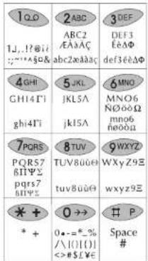 10.0 1J..!?@ii :=**&& 2ABC ABC2 A#A#A# abc2a#A# 3DEF DEF3 E#Φ def3e#Φ 4GHI GH14Γ1 ghi4Γ1 5JKL JKL5A jk15A 6MNO MNO6 Nno#Ω mno6 neo#u 7PQRS PQRS7 8TUV TUV8000 9WXYZ WXYZ9E pqRS7 6IYV# pqRS7 6IYV# tuv8000 wxyz9E *+ 0→ *+ 0-=*_% /\\(1)I(I) <=#S.E.Y# H P Space #