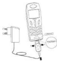 Diagram of a mobile phone connected to an AC power supply with labeled ports and cable connections