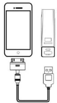Diagram showing connections between a smartphone, a device with ports, and an USB port (no text or symbols present)