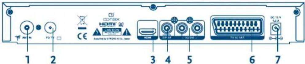 1 2 3 4 5 6 7 DC 12 V 1.2 A COMEX HDMI® 90 CAUTION Supplied by STRENS & Co. Japan HDMI USB USB USB Tg START