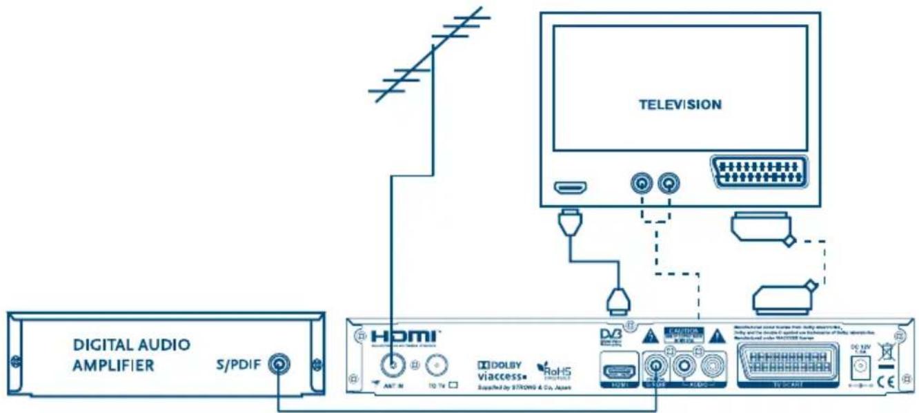 DIGITAL AUDIO AMPLIFIER S/PDIF TELEVISION HDMI DOLBY viaccess RoHS Supplied by STRAWG & CO. Assets DG DC 12V CE DC 12V DC 12V DC 12V DC 12V DC 12V DC 12V DC 12V DC 12V DC 12V DC 12V DC 12V DC 12V DC 12V DC 12V DC 12V DC 12V DC 12V DC 0.000000000000000000000000000000000000000000000000000000000000000000000000000000000000000