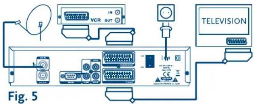IN VCR OUT TELEVISION Fig. 5