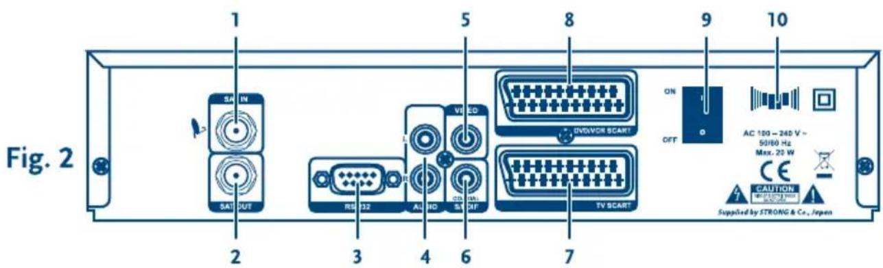 Fig. 2 1 SA IN SAT OUT 2 RS 132 3 AL HD 4 5 VID VCD 6 ST CDF 5 8 DVWVOR SCART 7 ON OFF 9 10 AC 100 - 240 V ~ 50/60 Hz Max. 20 W CE CAUTION Supplied by STRONG & Co., Japan