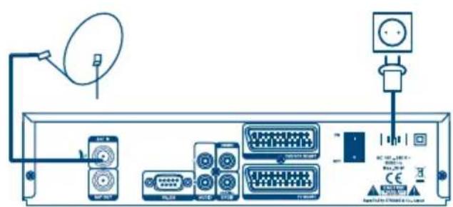 Diagram of a network device rear panel with labeled ports, connectors, and a power outlet connected to a satellite dish.