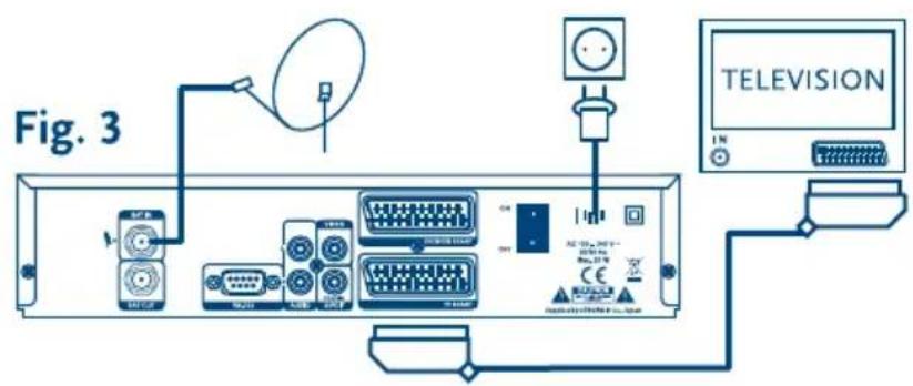 Fig. 3 TELEVISION