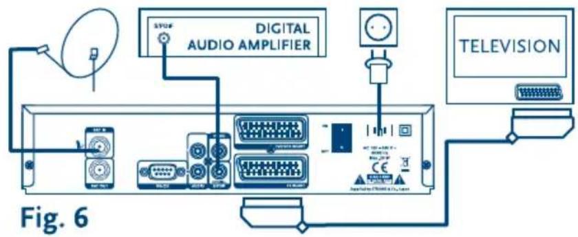 DIGITAL AUDIO AMPLIFIER TELEVISION Fig. 6