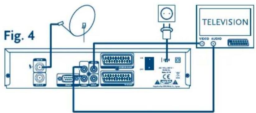 Fig. 4 TELEVISION VIDEO AUDIO