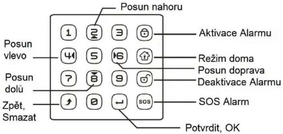 Posun nahoru Posun vlevo Posun dolů Zpět, Smazat 1 2 3 4 5 6 7 8 9 ↑ 0 ← sos Aktivace Alarmu Režim doma Posun doprava Deaktivace Alarmu SOS Alarm Potvrdit, OK