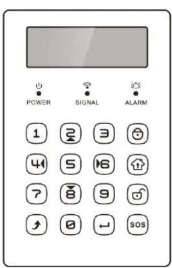 POWER SIGNAL ALARM 1 2 3 4 5 6 7 8 9 SOS