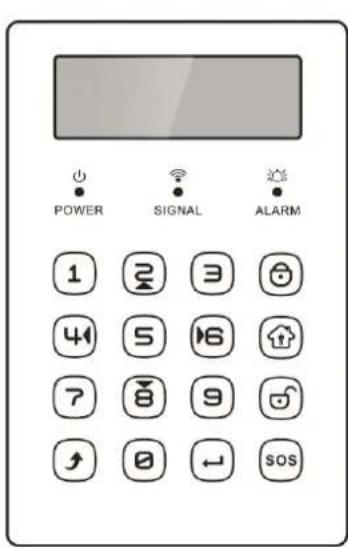POWER SIGNAL ALARM 1 2 3 4 5 6 7 8 9 SOS