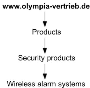 OLYMPIA 9065 - System Extension - 1
