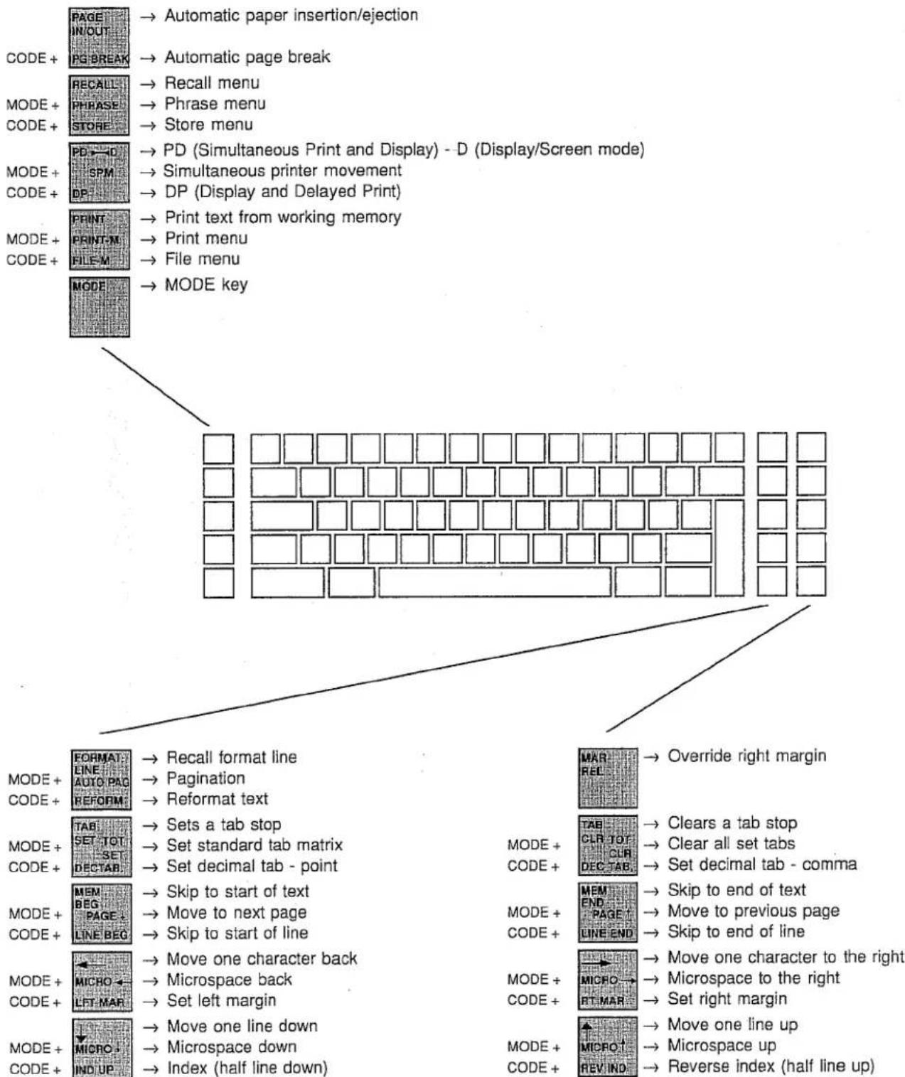 OLYMPIA Comfort MD Multi-line display - Keyboard (left/right area) -UK - 1