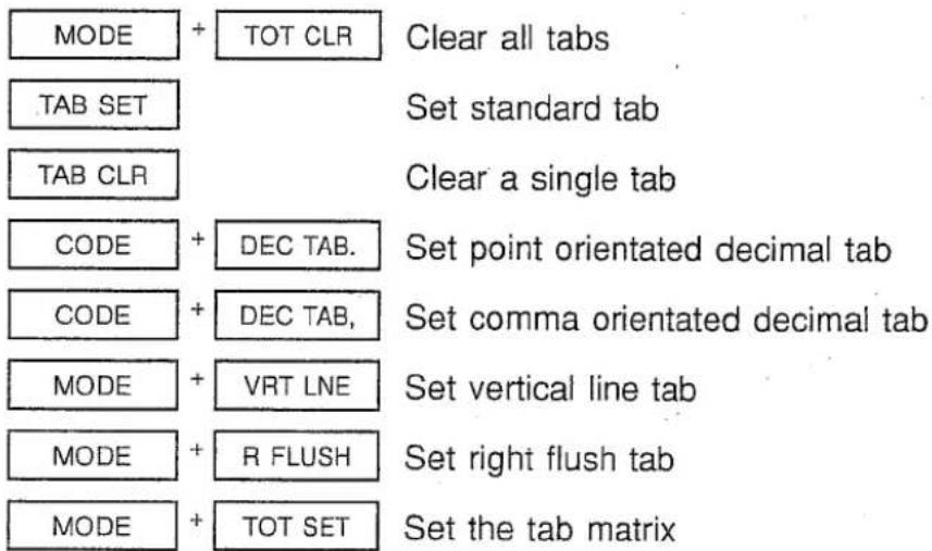 MODE + TOT CLR Clear all tabs TAB SET Set standard tab TAB CLR Clear a single tab CODE + DEC TAB. Set point orientated decimal tab CODE + DEC TAB, Set comma orientated decimal tab MODE + VRT LNE Set vertical line tab MODE + R FLUSH Set right flush tab MODE + TOT SET Set the tab matrix