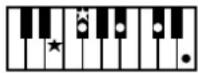 ROLAND BK-3-BK - Chord Intelligence Table - 25