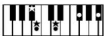 ROLAND BK-3-BK - Chord Intelligence Table - 48