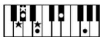 ROLAND BK-3-BK - Chord Intelligence Table - 45