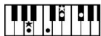 ROLAND BK-3-BK - Chord Intelligence Table - 52