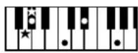 ROLAND BK-3-BK - Chord Intelligence Table - 21