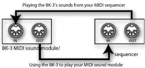 ROLAND BK-3-BK - Connection example - 1