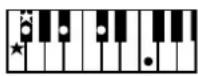 ROLAND BK-3-BK - Chord Intelligence Table - 19