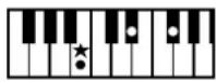ROLAND BK-3-BK - Chord Intelligence Table - 18