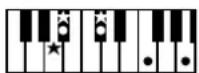 ROLAND BK-3-BK - Chord Intelligence Table - 47