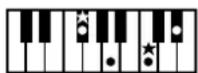 ROLAND BK-3-BK - Chord Intelligence Table - 49