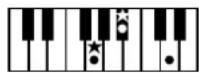 ROLAND BK-3-BK - Chord Intelligence Table - 32