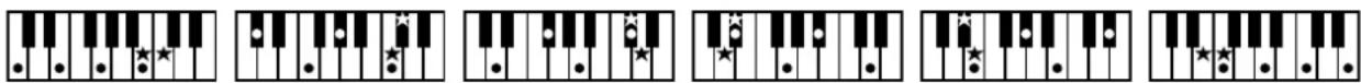 Seven musical notation diagrams showing piano keys with dots and stars, likely representing a standard melody or rhythm.