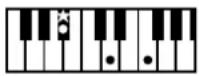 ROLAND BK-3-BK - Chord Intelligence Table - 17