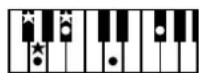 ROLAND BK-3-BK - Chord Intelligence Table - 44