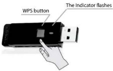 WPS button The Indicator flashes