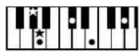 ROLAND BK-3-BK - Chord Intelligence Table - 22