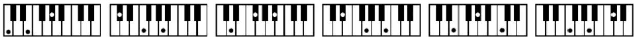 Sequence of piano keyboard diagrams showing musical notation with dots indicating key points