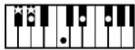 ROLAND BK-3-BK - Chord Intelligence Table - 27