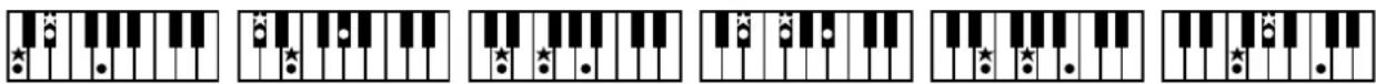 Sequence of piano keyboard diagrams showing finger placement and key signature symbols