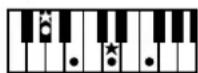 ROLAND BK-3-BK - Chord Intelligence Table - 51