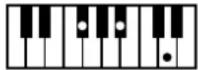 ROLAND BK-3-BK - Chord Intelligence Table - 62