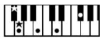 ROLAND BK-3-BK - Chord Intelligence Table - 20