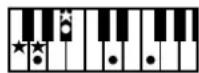ROLAND BK-3-BK - Chord Intelligence Table - 38