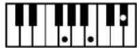 ROLAND BK-3-BK - Chord Intelligence Table - 63
