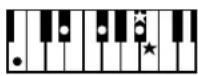 ROLAND BK-3-BK - Chord Intelligence Table - 24