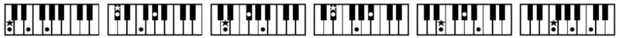 Sequence of piano keyboard diagrams showing finger placement and star marking on keys