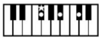ROLAND BK-3-BK - Chord Intelligence Table - 13