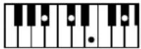 ROLAND BK-3-BK - Chord Intelligence Table - 60