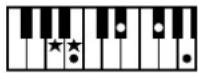 ROLAND BK-3-BK - Chord Intelligence Table - 30