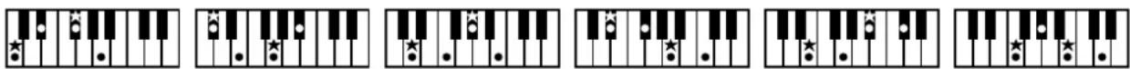 Sequence of piano keyboard diagrams showing finger placement and star marking patterns
